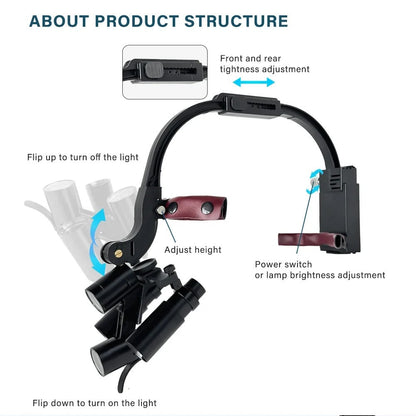 Dental Loupes with Dual LED Headlight (2.5X / 3.5X / 6.0X)